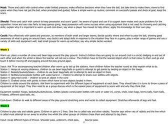 Throwing and Catching invasion games lesson plans