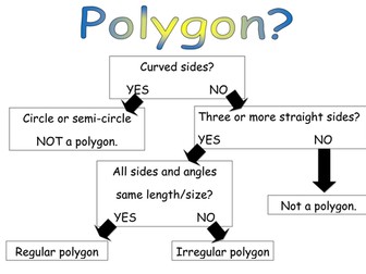Polygon?