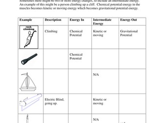 Energy change and transfer