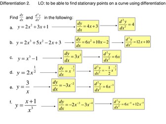 Finding Stationary Points on a curve