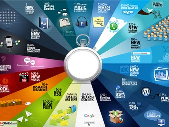 What happens in 60 seconds on the Internet?