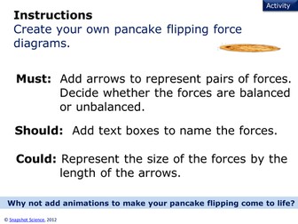 Pancake force diagrams