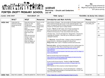 Y3/4 Circuits and Conductors MT plan & resources