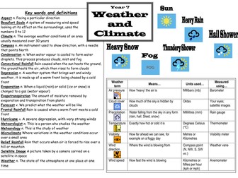 Weather and Climate Word Mat