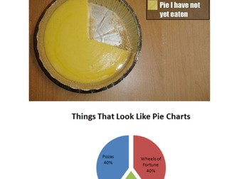 Funny pie charts