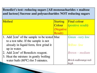 AQA Biology Food Tests