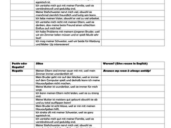 Reasons for good/ bad relationships with family