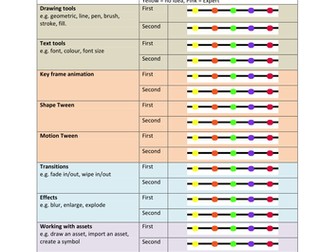 Adobe Flash Self Assessment by Star rating