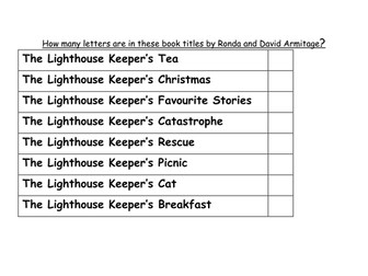 How Many Letters in the book title by each author
