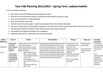 Judaism beliefs Scheme of Work