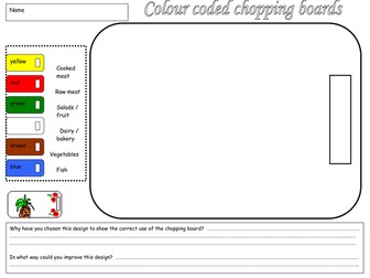 Colour coding chopping board w/sheet