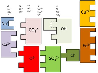 Valency Jigsaw Pieces