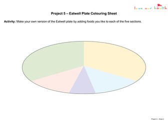 Make an Eatwell plate