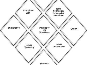 The Causes of the Boom