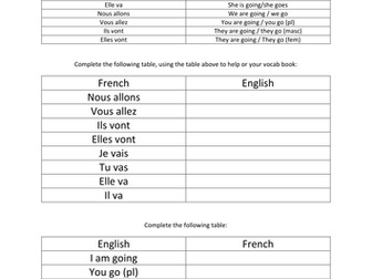 Aller / au/ a la / aux  Practice