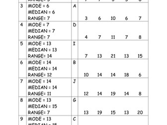 Mode, Median & Range Card sort
