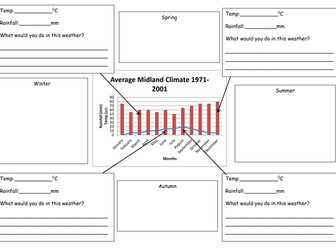 Climate Graph sheet