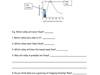Land Use Hydrographs