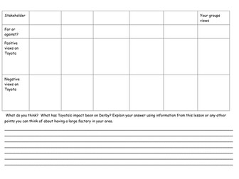 Toyota in Burnaston (Derby)