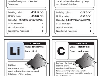 Chemistry Top Trumps