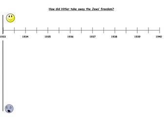 How did Hitler take away the Jews' Freedom?