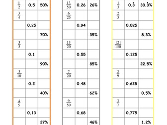 Converting Fract, Deci and Perc Differentiated
