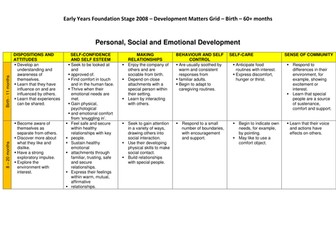 Birth - 60+ Development Matters grid (2008)