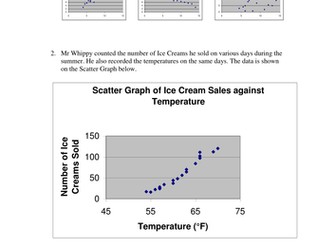 Scatter Graphs & Correlation Worksheet
