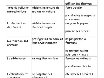 Environmental problems