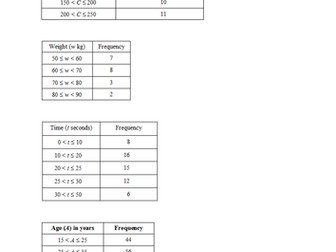 Frequency Polygons Grade C