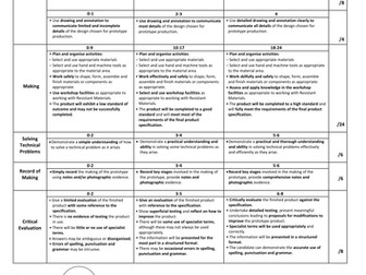 OCR RM:A563:Making Quality Products