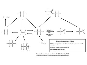 Organic reactions for OCR F322 flowchart.