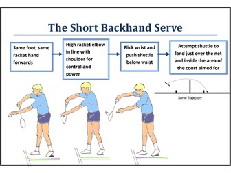 Badminton Serve Resource Cards