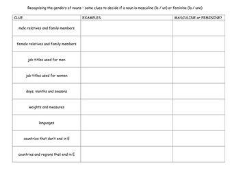 Recognising the genders of nouns
