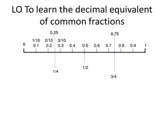 Decimal fraction equivalent number line