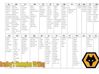 HFW Word Mat connectives VCOP Writing reminders