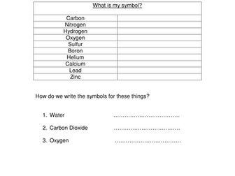 An introduction to balancing chemical equations