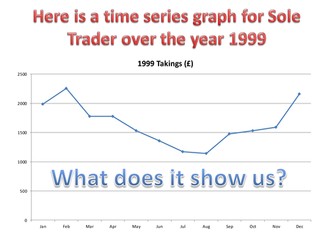 Z charts - AQA Statistics GCSE