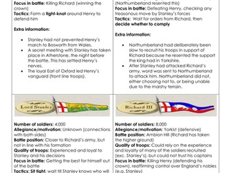 Battle of Bosworth Top Trumps Cards