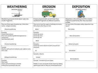 Weathering, Erosion and Deposition Revision
