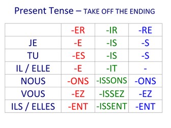 Tense endings wall posters