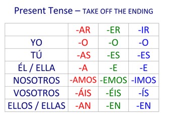 Spanish verb endings