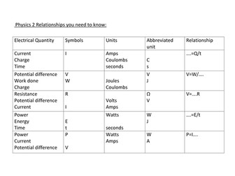 Physics 2 electrical equations