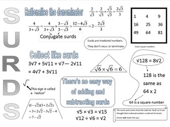 Surds Key Facts Placemat