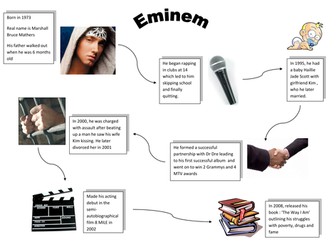 Life Map - Self Awareness