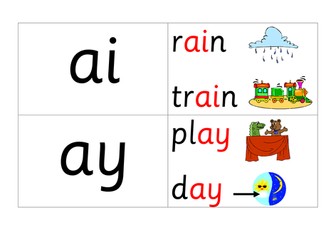 Phonics Digraphs and Trigraphs