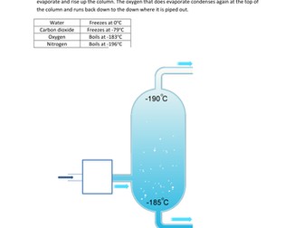 fractional distillation of air