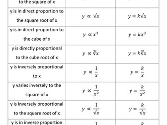 Direct and inverse proportion matching activity