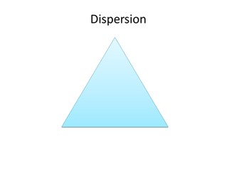 Dispersion of Light