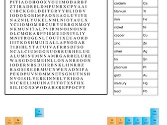 Metals in the periodic table